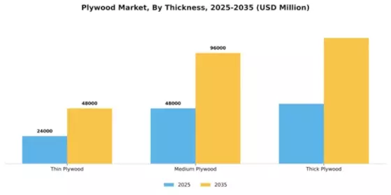 Plywood Market Segment Image 3