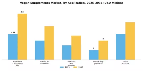 Vegan Supplements Market Segment Image 0