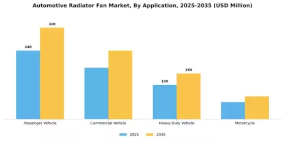 Automotive Radiator Fan Market Segment Image 0