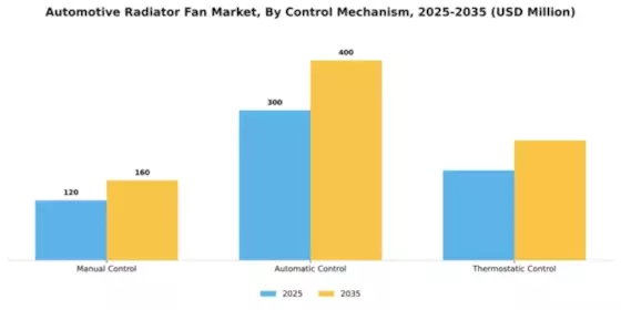 Automotive Radiator Fan Market Segment Image 1