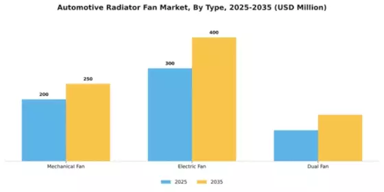 Automotive Radiator Fan Market Segment Image 4