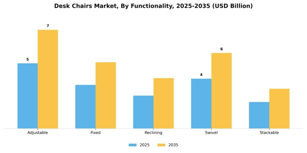 Desk Chairs Market Segment Image 2