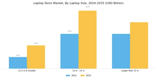 Laptop Skins Market Segment Image 1