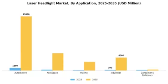 Laser Headlight Market Segment Image 0