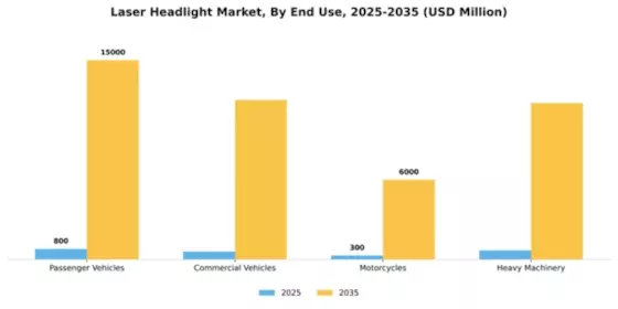 Laser Headlight Market Segment Image 1