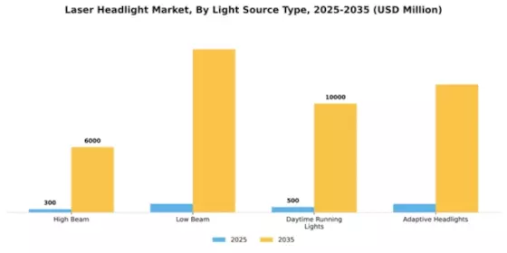 Laser Headlight Market Segment Image 2