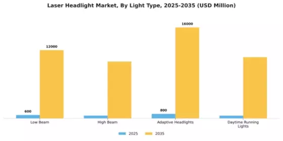 Laser Headlight Market Segment Image 2
