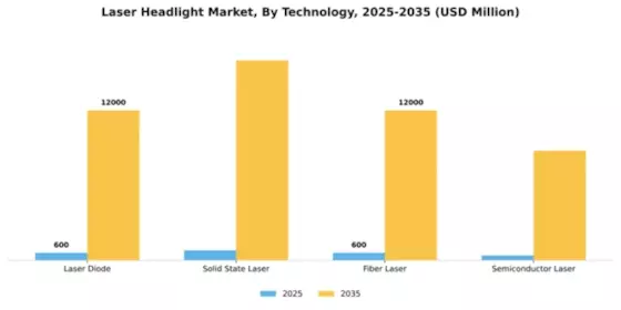 Laser Headlight Market Segment Image 4
