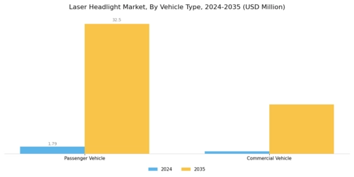 Laser Headlight Market Segment Image 0