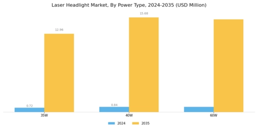 Laser Headlight Market Segment Image 1