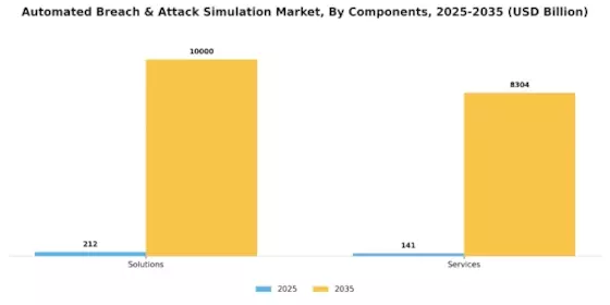 Automated Breach Attack Simulation Market Segment Image 1