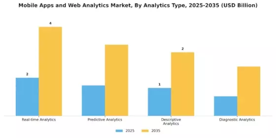 Mobile Apps Web Analytics Market Segment Image 0