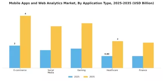 Mobile Apps Web Analytics Market Segment Image 1