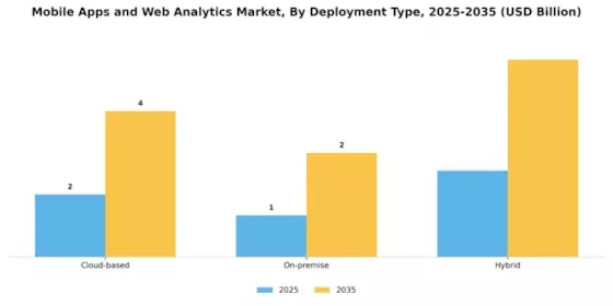 Mobile Apps Web Analytics Market Segment Image 2