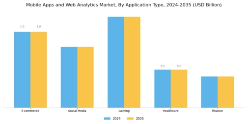 Mobile Apps Web Analytics Market Segment Image 0