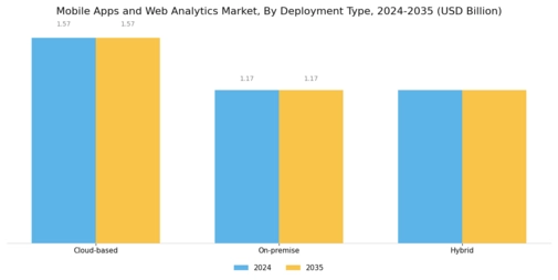 Mobile Apps Web Analytics Market Segment Image 1
