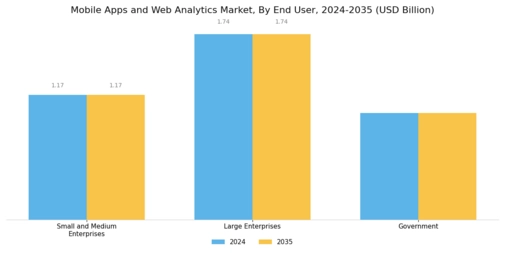 Mobile Apps Web Analytics Market Segment Image 3