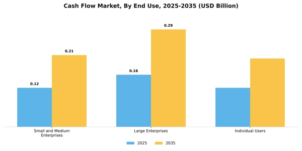 Cash Flow Market Segment Image 2