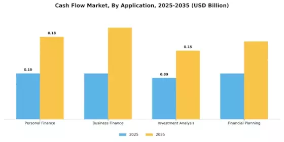 Cash Flow Market Segment Image 0