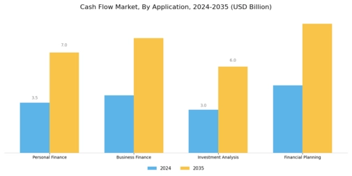 Cash Flow Market Segment Image 0