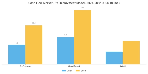 Cash Flow Market Segment Image 2