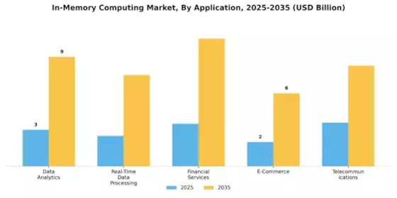 In Memory Computing Market Segment Image 0