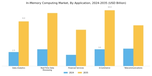In Memory Computing Market Segment Image 0