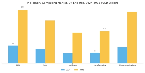In Memory Computing Market Segment Image 3
