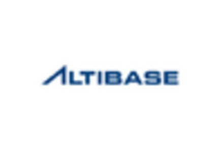 In Memory Computing Market key player