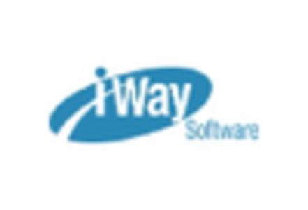 In Memory Computing Market key player