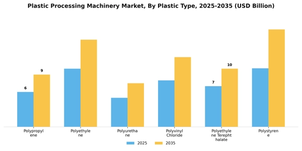 Plastic Processing Machinery Market Segment Image 1