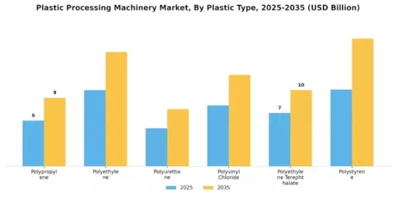 Plastic Processing Machinery Market Segment Image 2