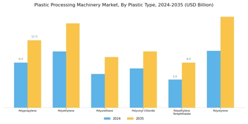 Plastic Processing Machinery Market Segment Image 2