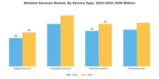 Wireline Services Market Segment Image 1
