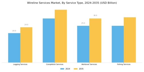 Wireline Services Market Segment Image 0