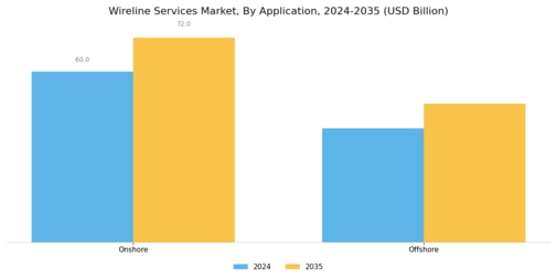 Wireline Services Market Segment Image 1