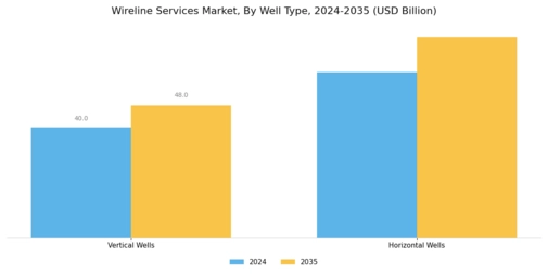 Wireline Services Market Segment Image 2