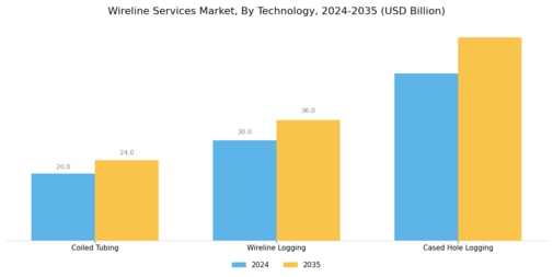 Wireline Services Market Segment Image 3