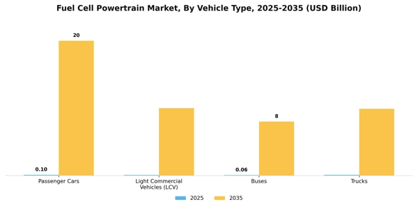 Fuel Cell Powertrain Market Segment Image 3