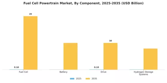 Fuel Cell Powertrain Market Segment Image 0