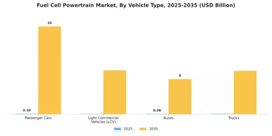 Fuel Cell Powertrain Market Segment Image 2