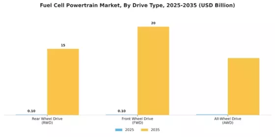 Fuel Cell Powertrain Market Segment Image 3