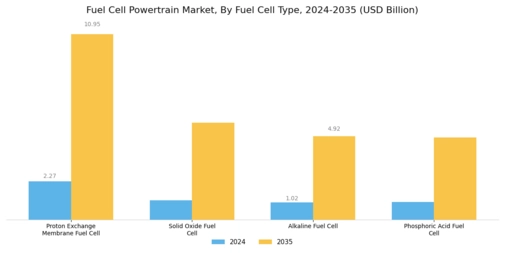 Fuel Cell Powertrain Market Segment Image 1