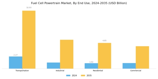Fuel Cell Powertrain Market Segment Image 2