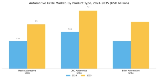Automotive Grille Market Segment Image 1