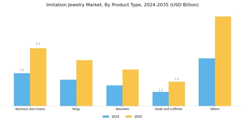 Imitation Jewelry Market Segment Image 0