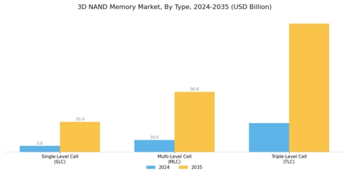 3D NAND Memory Market Segment Image 0