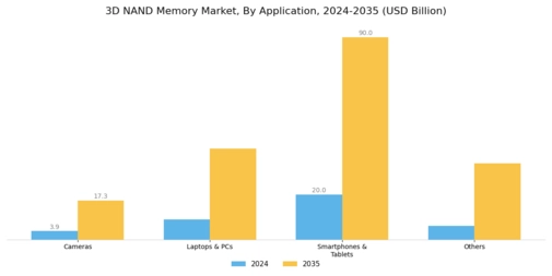 3D NAND Memory Market Segment Image 1