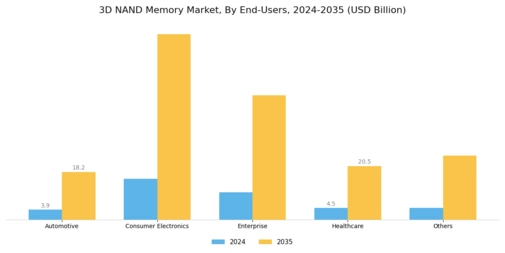 3D NAND Memory Market Segment Image 2