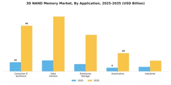 3D NAND Memory Market Segment Image 0